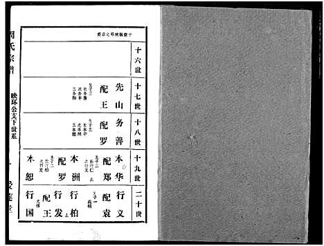 [周]周氏宗谱 (湖北) 周氏家谱_五十五.pdf