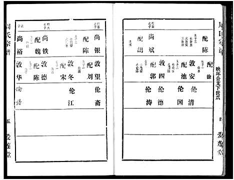 [周]周氏宗谱 (湖北) 周氏家谱_五十五.pdf