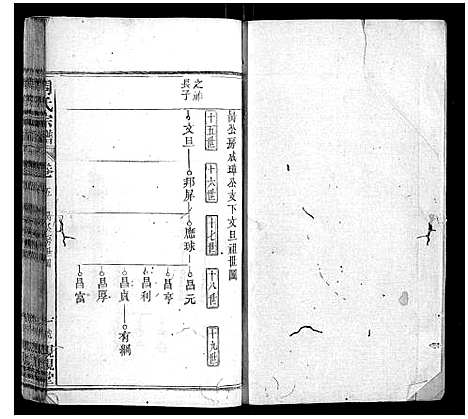 [周]周氏宗谱 (湖北) 周氏家谱_三.pdf