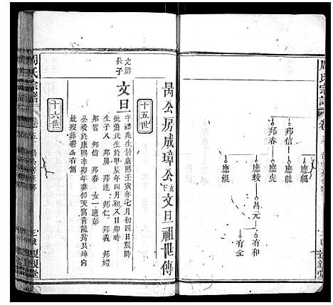 [周]周氏宗谱 (湖北) 周氏家谱_三.pdf