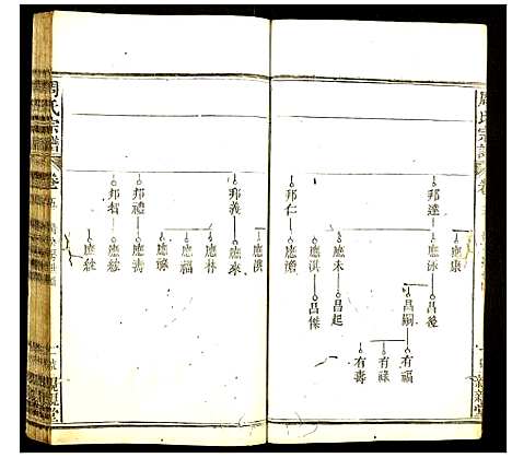 [周]周氏宗谱 (湖北) 周氏家谱_三.pdf