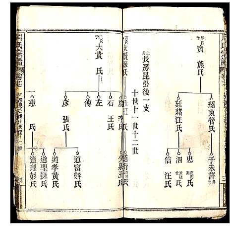 [周]周氏宗谱 (湖北) 周氏家谱_二.pdf