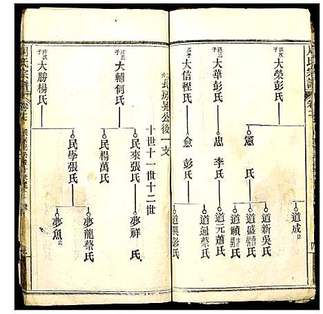 [周]周氏宗谱 (湖北) 周氏家谱_二.pdf