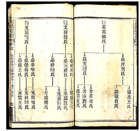 [周]周氏宗谱 (湖北) 周氏家谱_三.pdf