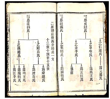 [周]周氏宗谱 (湖北) 周氏家谱_四.pdf