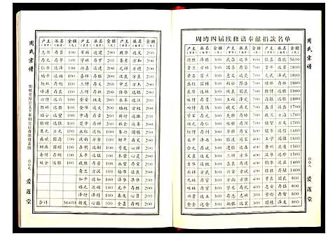 [周]周氏宗谱 (湖北) 周氏家谱_一.pdf