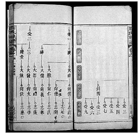 [周]周氏宗谱 (湖北) 周氏家谱_四.pdf