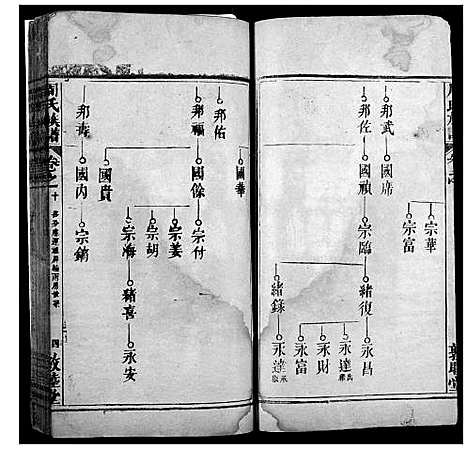 [周]周氏宗谱 (湖北) 周氏家谱_九.pdf