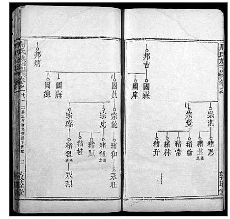 [周]周氏宗谱 (湖北) 周氏家谱_十二.pdf