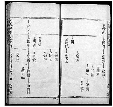 [周]周氏宗谱 (湖北) 周氏家谱_十二.pdf