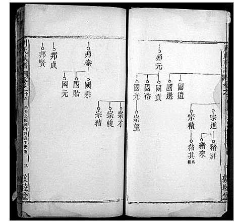 [周]周氏宗谱 (湖北) 周氏家谱_十三.pdf