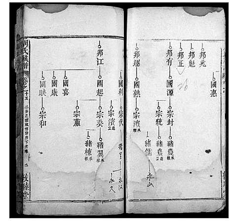 [周]周氏宗谱 (湖北) 周氏家谱_十四.pdf