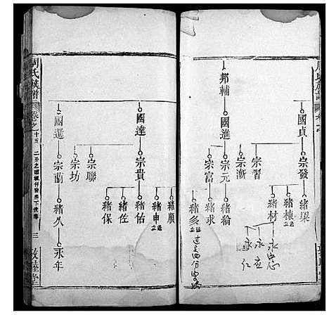 [周]周氏宗谱 (湖北) 周氏家谱_十四.pdf