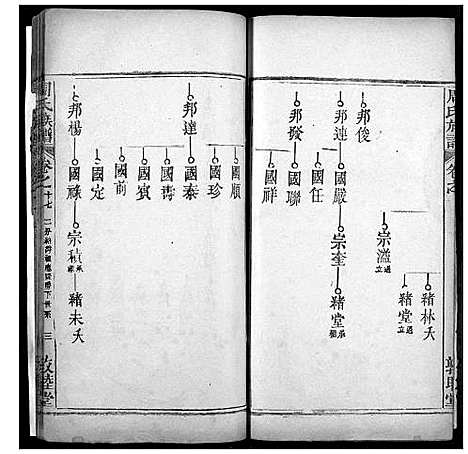 [周]周氏宗谱 (湖北) 周氏家谱_十六.pdf