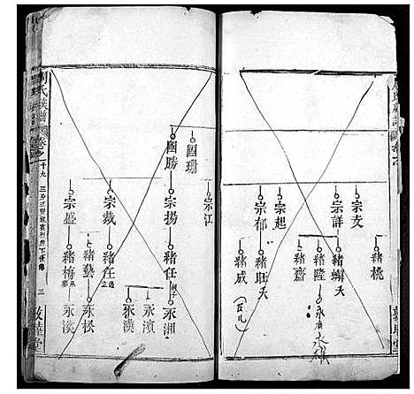 [周]周氏宗谱 (湖北) 周氏家谱_十八.pdf