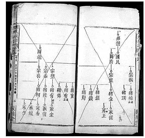 [周]周氏宗谱 (湖北) 周氏家谱_十八.pdf