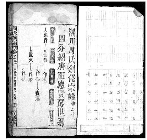 [周]周氏宗谱 (湖北) 周氏家谱_二十.pdf