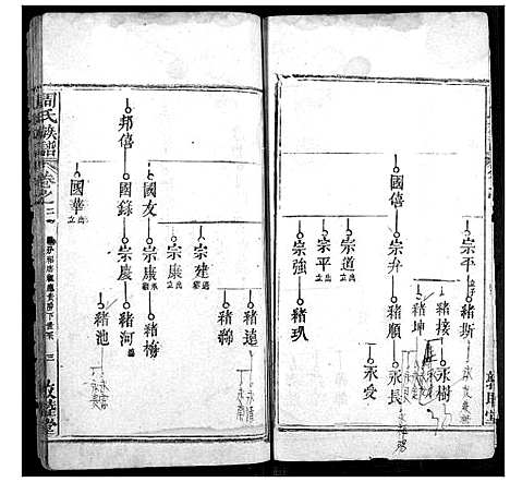 [周]周氏宗谱 (湖北) 周氏家谱_二十.pdf