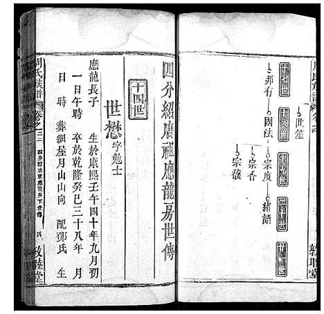 [周]周氏宗谱 (湖北) 周氏家谱_二十一.pdf