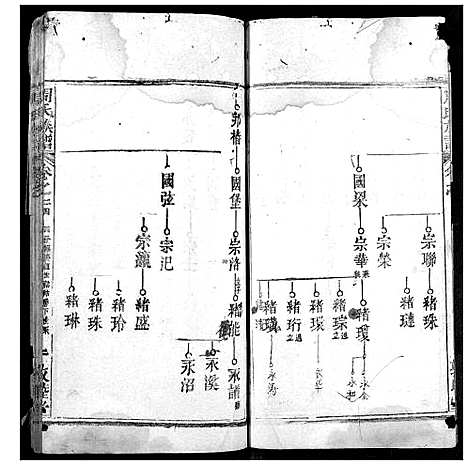 [周]周氏宗谱 (湖北) 周氏家谱_二十三.pdf