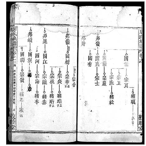 [周]周氏宗谱 (湖北) 周氏家谱_二十三.pdf