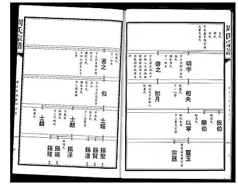 [周]周氏宗谱 (湖北) 周氏家谱_二.pdf