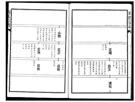 [周]周氏宗谱 (湖北) 周氏家谱_三.pdf