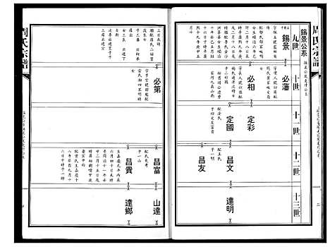 [周]周氏宗谱 (湖北) 周氏家谱_三.pdf