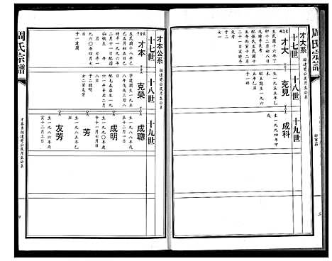 [周]周氏宗谱 (湖北) 周氏家谱_四.pdf