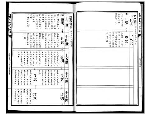 [周]周氏宗谱 (湖北) 周氏家谱_五.pdf