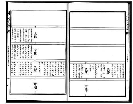 [周]周氏宗谱 (湖北) 周氏家谱_五.pdf