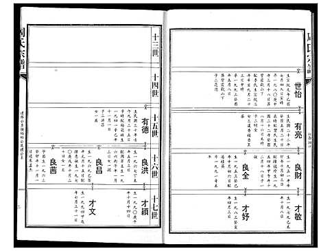 [周]周氏宗谱 (湖北) 周氏家谱_六.pdf