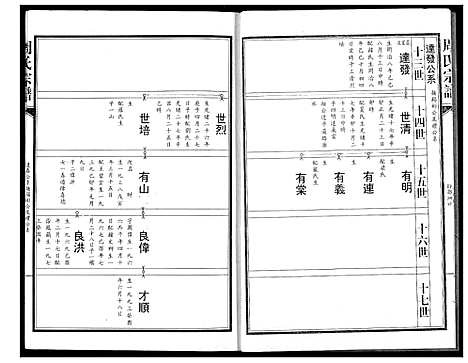 [周]周氏宗谱 (湖北) 周氏家谱_六.pdf