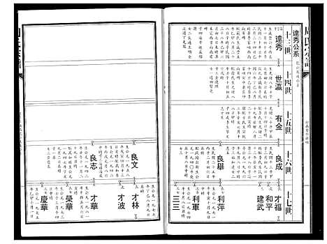 [周]周氏宗谱 (湖北) 周氏家谱_八.pdf