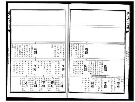 [周]周氏宗谱 (湖北) 周氏家谱_八.pdf