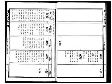 [周]周氏宗谱 (湖北) 周氏家谱_十.pdf