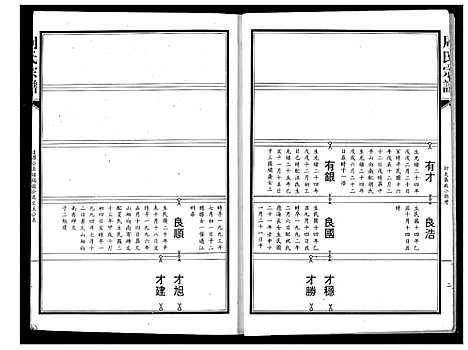 [周]周氏宗谱 (湖北) 周氏家谱_十一.pdf