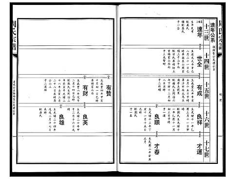 [周]周氏宗谱 (湖北) 周氏家谱_十二.pdf