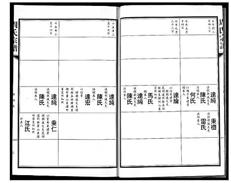 [周]周氏宗谱 (湖北) 周氏家谱_十三.pdf