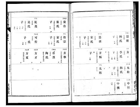 [周]周氏宗谱 (湖北) 周氏家谱_七.pdf