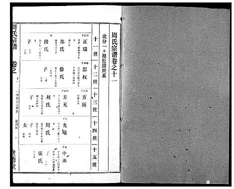 [周]周氏宗谱 (湖北) 周氏家谱_九.pdf