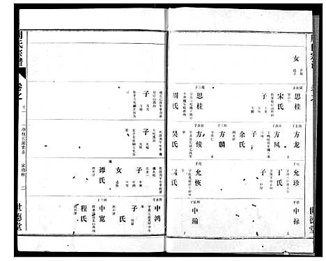 [周]周氏宗谱 (湖北) 周氏家谱_九.pdf