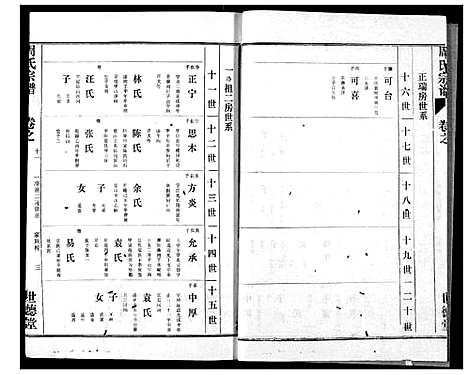 [周]周氏宗谱 (湖北) 周氏家谱_九.pdf