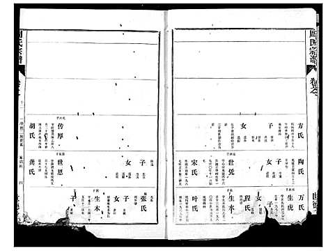 [周]周氏宗谱 (湖北) 周氏家谱_十.pdf