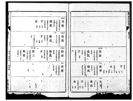 [周]周氏宗谱 (湖北) 周氏家谱_十一.pdf