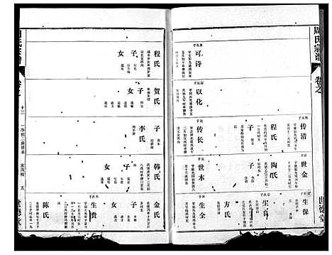 [周]周氏宗谱 (湖北) 周氏家谱_十一.pdf