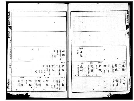 [周]周氏宗谱 (湖北) 周氏家谱_十二.pdf