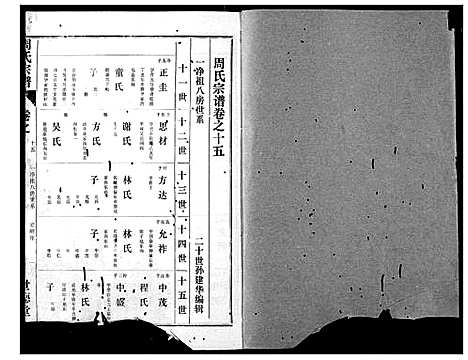 [周]周氏宗谱 (湖北) 周氏家谱_十三.pdf