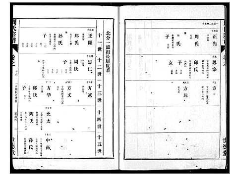 [周]周氏宗谱 (湖北) 周氏家谱_十四.pdf