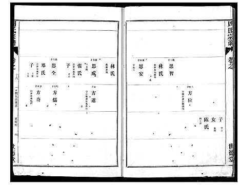 [周]周氏宗谱 (湖北) 周氏家谱_十四.pdf